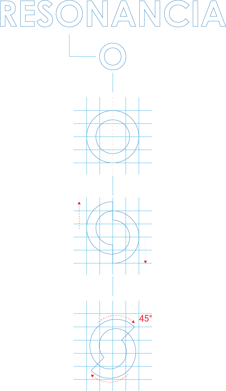 process_resonancia
